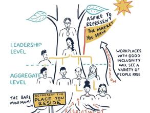 An illustration of a tree with a hierachy of people at different levels